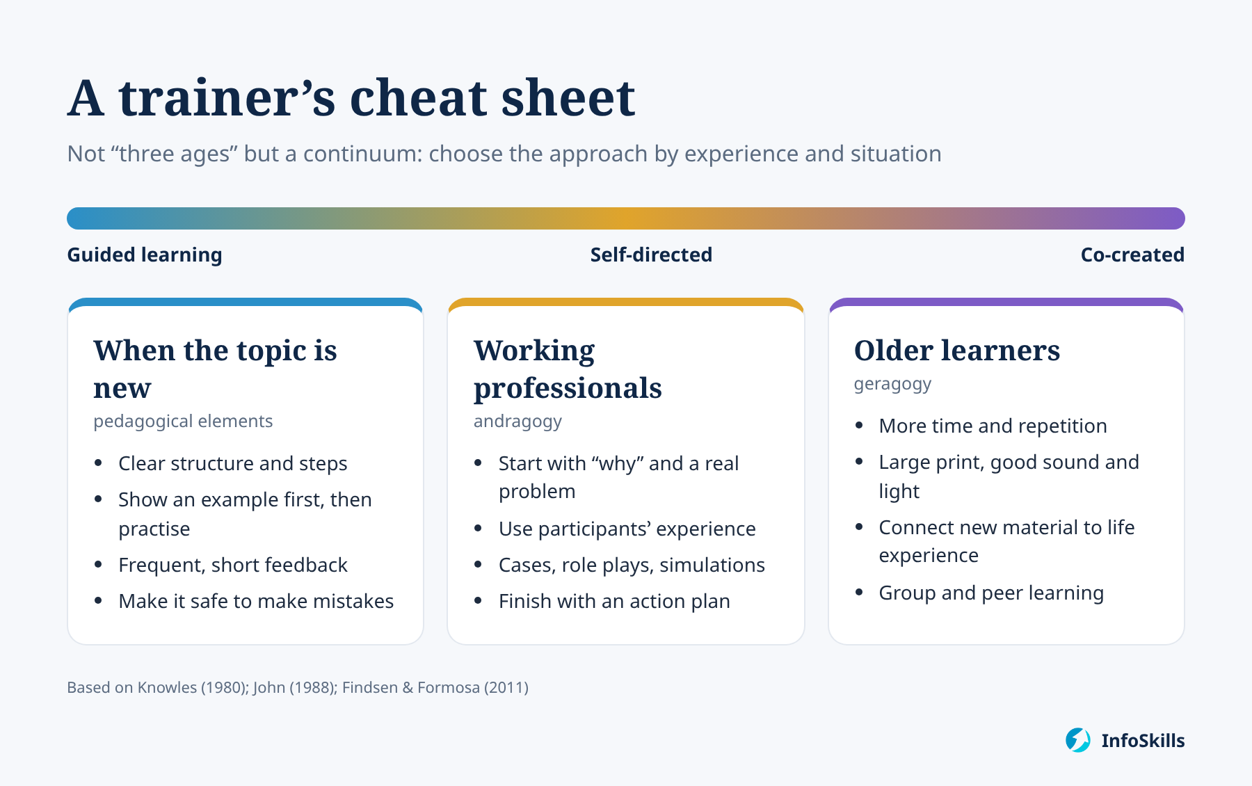 A trainer's cheat sheet: how to design learning for a new topic, for working professionals and for older learners